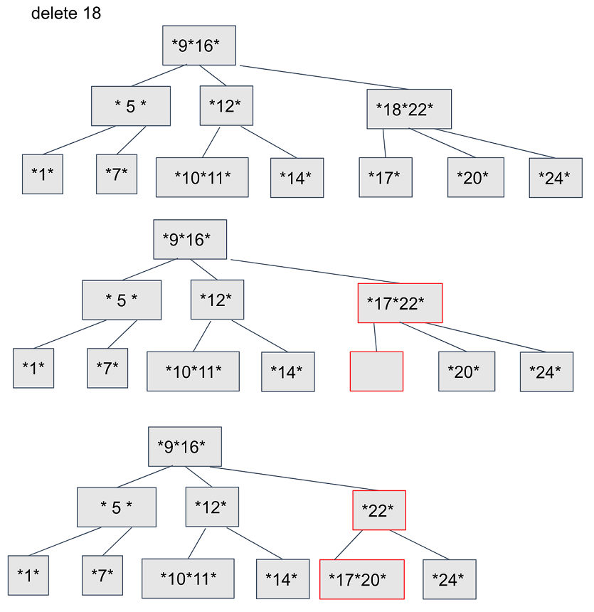 B-TreeDelete2