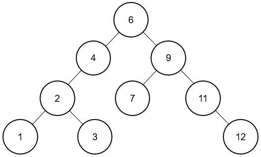 Binary-Search-Tree