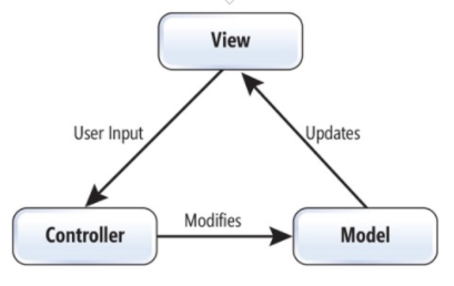 MVC