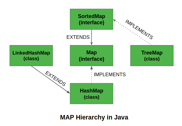 Map_Hierarchy