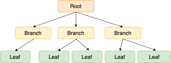 TreeStructure