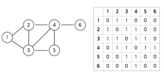 adjecentmatrix