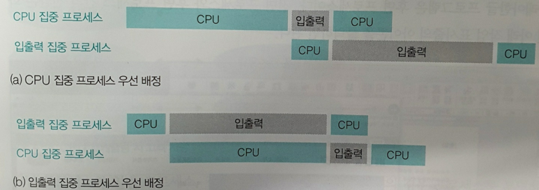 cpu_scheduling2