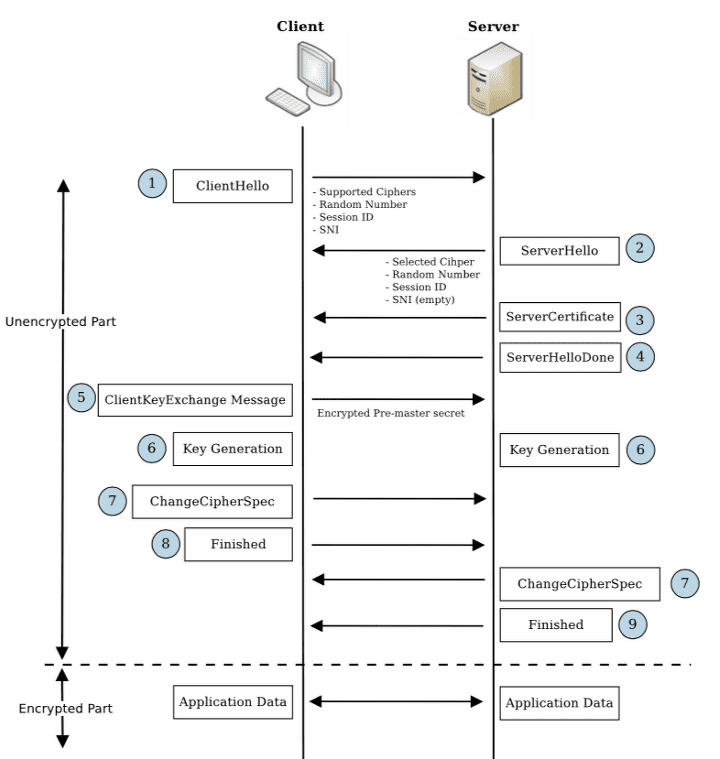 https_process