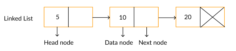 linked_list