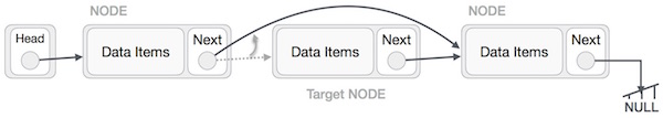 linked_list_deletion_1