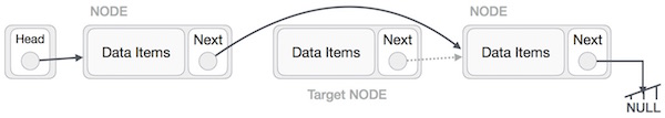 linked_list_deletion_2