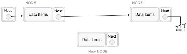 linked_list_insertion_0