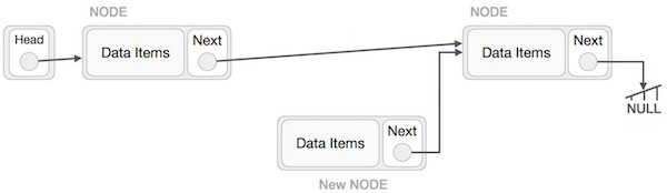 linked_list_insertion_1