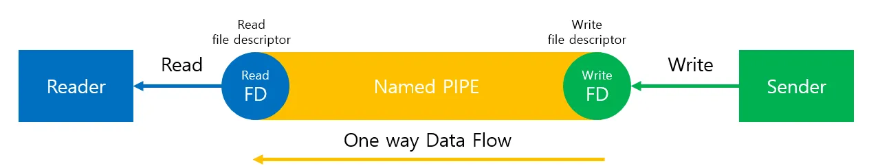 named_pipe 구조