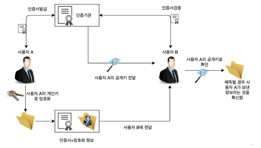 공개키 암호