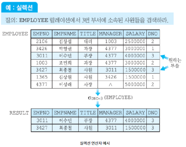 셀렉션