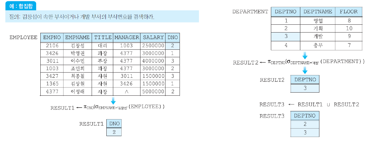 합집합