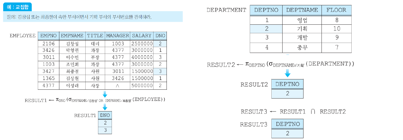 교집합