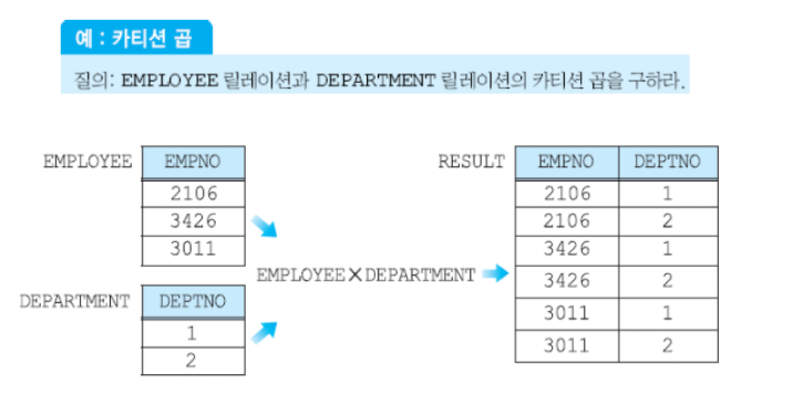 카티션 프로덕트