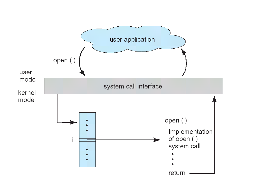 syscall1