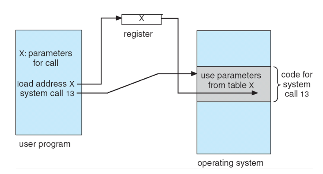 syscall_memory