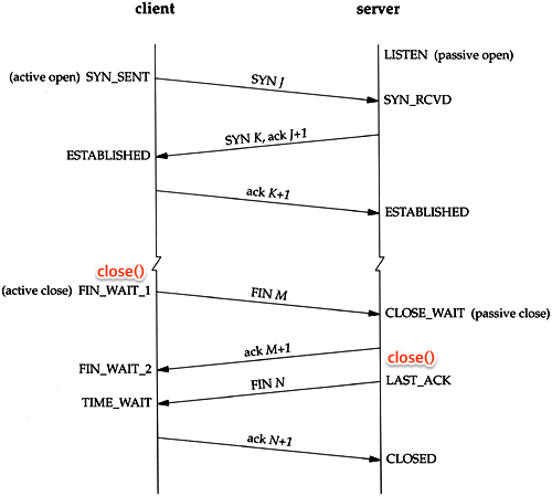 tcpconn