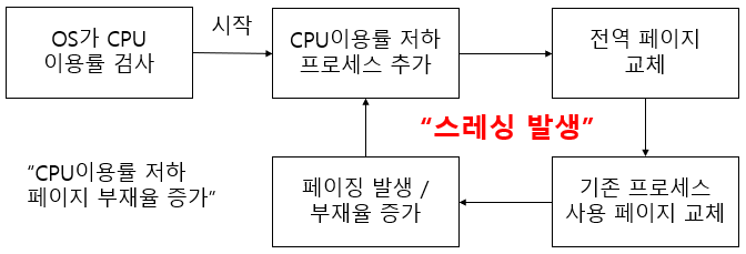 쓰레싱